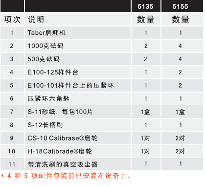 Taber 5135耐磨耗試驗(yàn)機(jī)標(biāo)準(zhǔn)配件