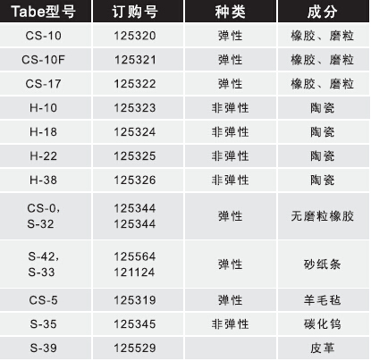 5135摩擦磨損試驗(yàn)機(jī)磨輪選擇表