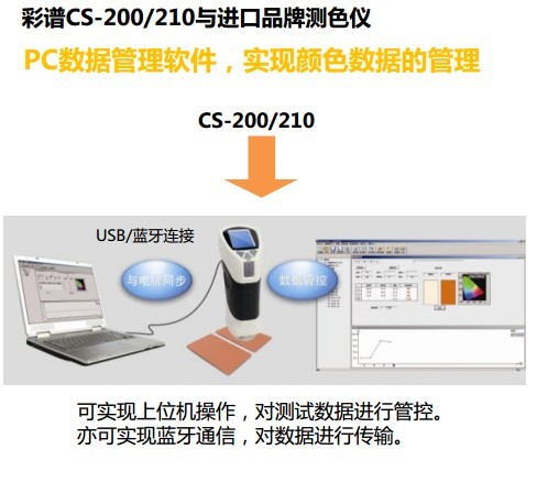 色差儀連接電腦操作