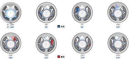 計量泵流動原理