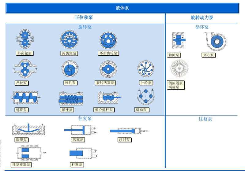 微量進(jìn)料泵分類